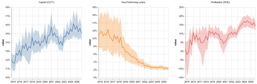 Bank Capital History